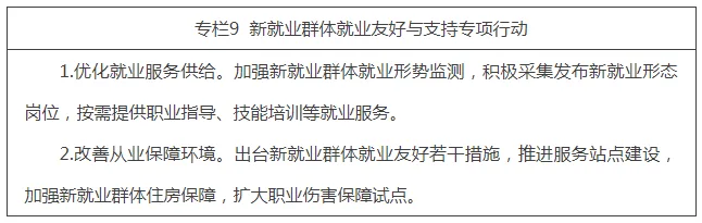 专栏9 新就业群体就业友好与支持专项行动.png