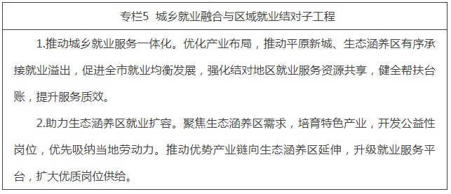 专栏5 城乡就业融合与区域就业结对子工程.png