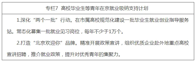 专栏7 高校毕业生等青年在京就业吸纳支持计划.png