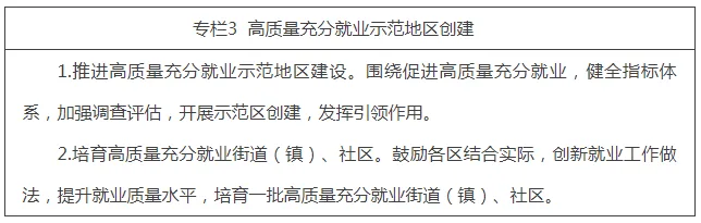 专栏3 高质量充分就业示范地区创建.png