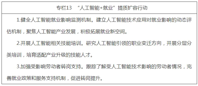 专栏13 “人工智能+就业”提质扩容行动.png