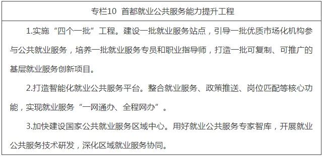 专栏10 首都就业公共服务能力提升工程.png