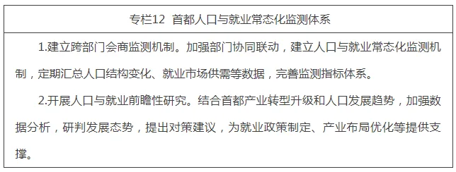专栏12 首都人口与就业常态化监测体系.png