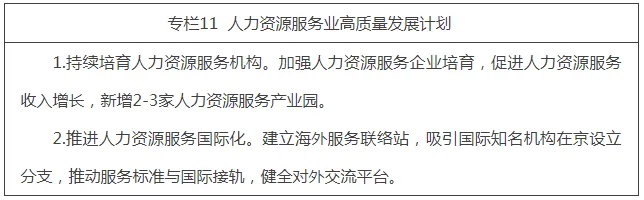 专栏11 人力资源服务业高质量发展计划.png