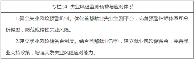 专栏14 失业风险监测预警与应对体系.png