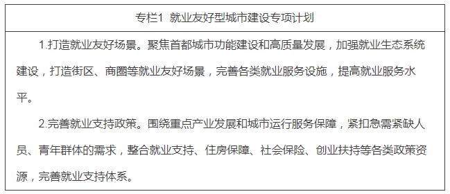 专栏1 就业友好型城市建设专项计划.png