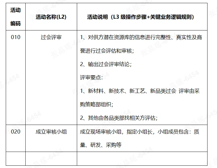 用户图片