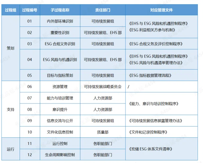 请根据前两张图,以第三张图为模版,生成流程说明